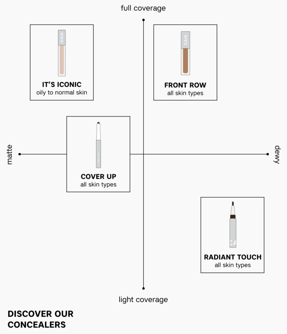 COVER UP CONCEALER PENCIL