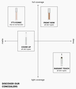 COVER UP CONCEALER PENCIL