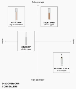 COVER UP CONCEALER PENCIL